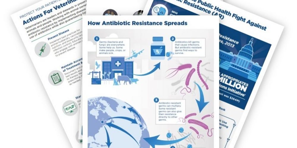 Updated CDC Antibiotic Resistance Website &#038; Resources